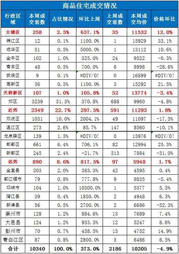 新都房价多少