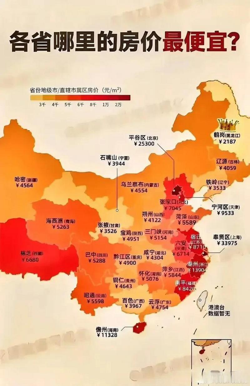 中国现在房价