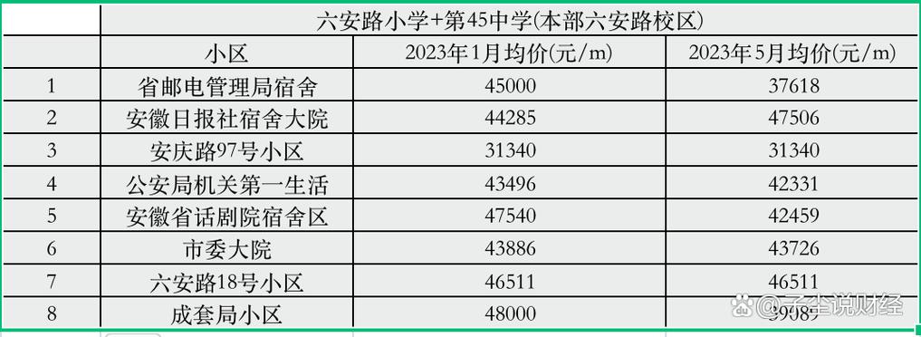 合肥学区房价