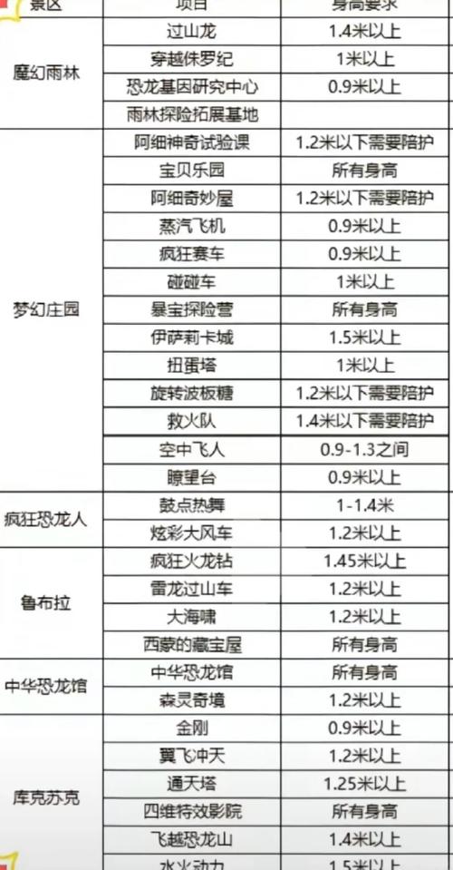 恐龙园房价
