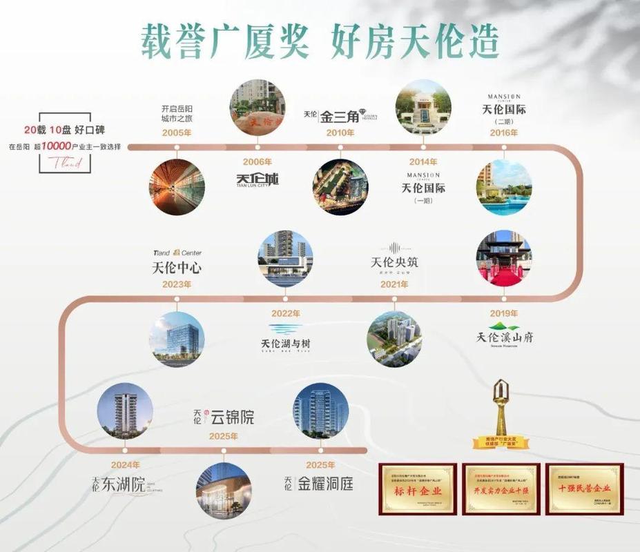岳阳楼盘开盘