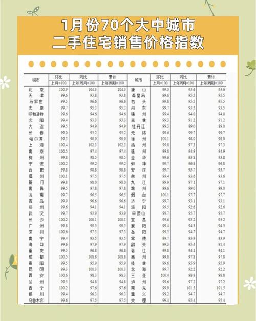 北城天地房价