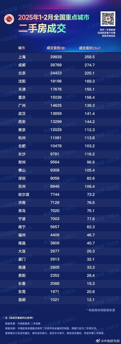 百城市房价