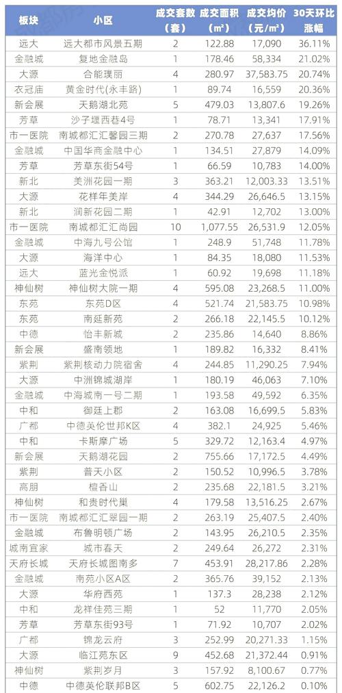 高新大道房价