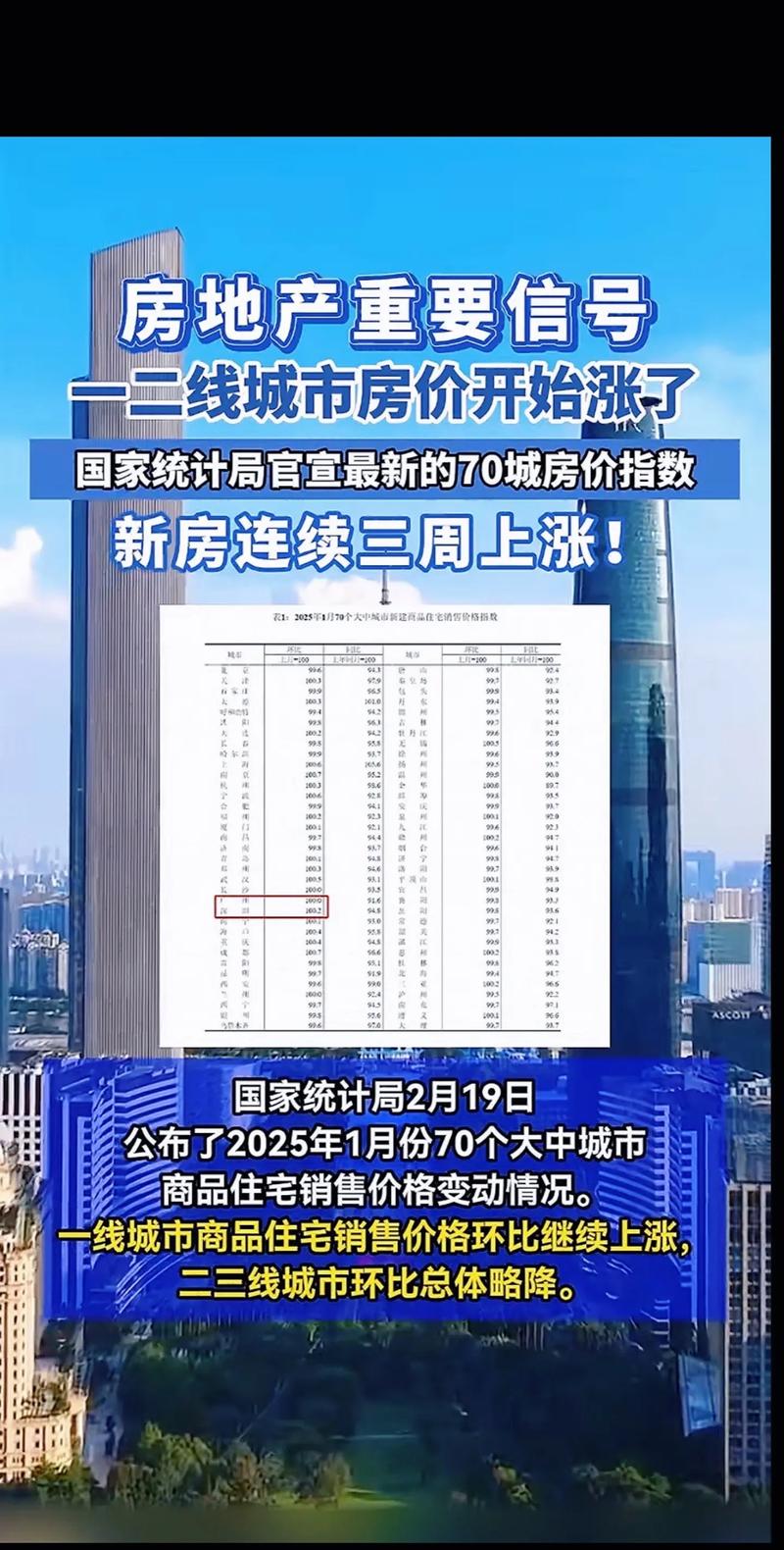 天津房价涨幅