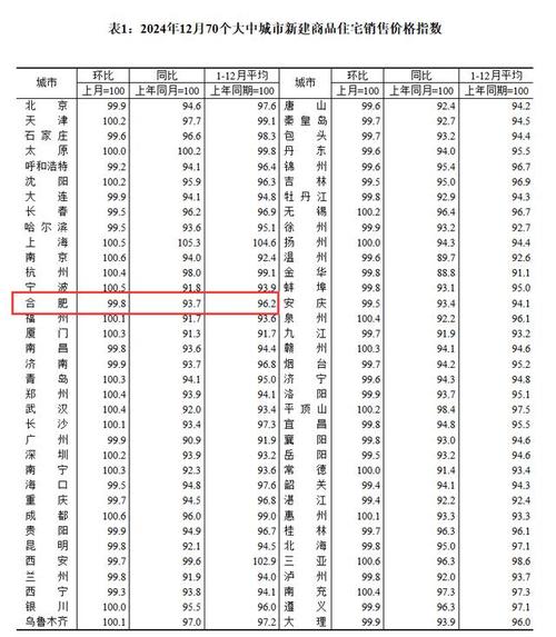 合肥房价暴涨