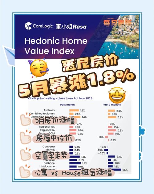 悉尼房价多少