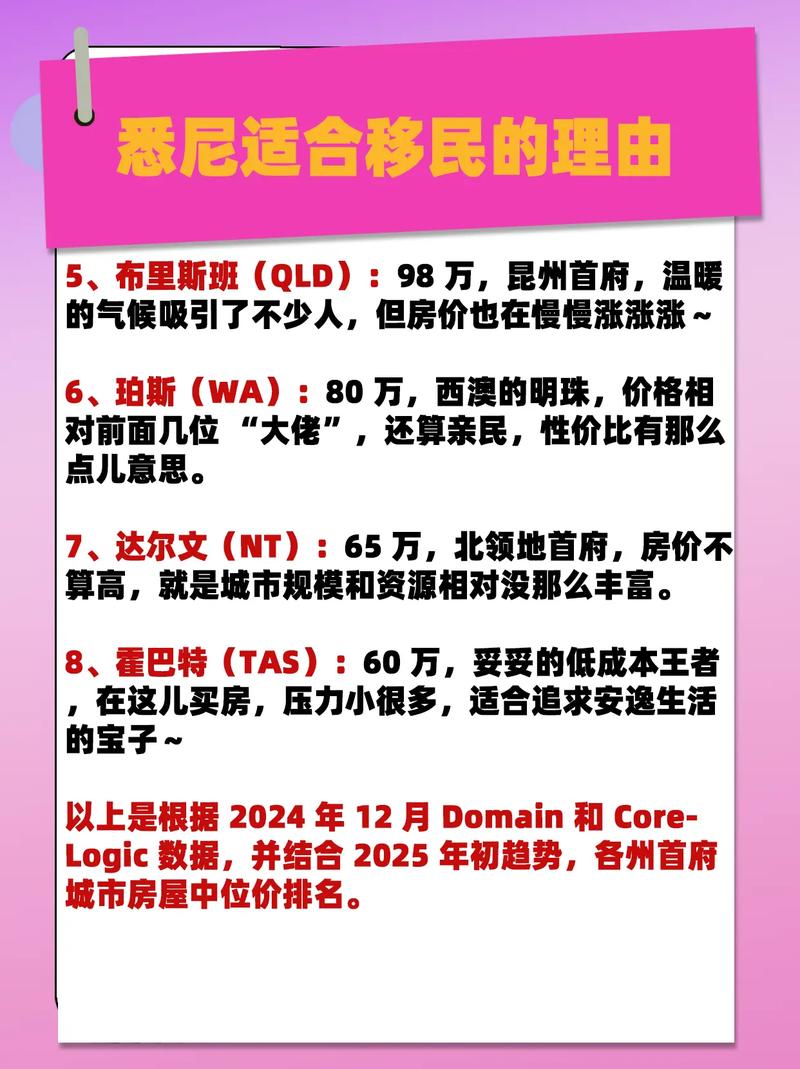 悉尼房价多少