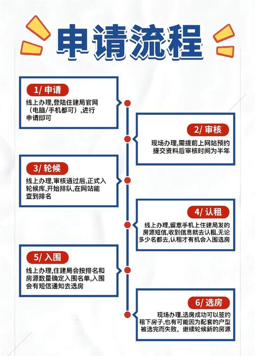 怎么申请公租房改造