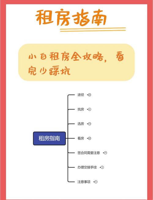 大学生怎么租房