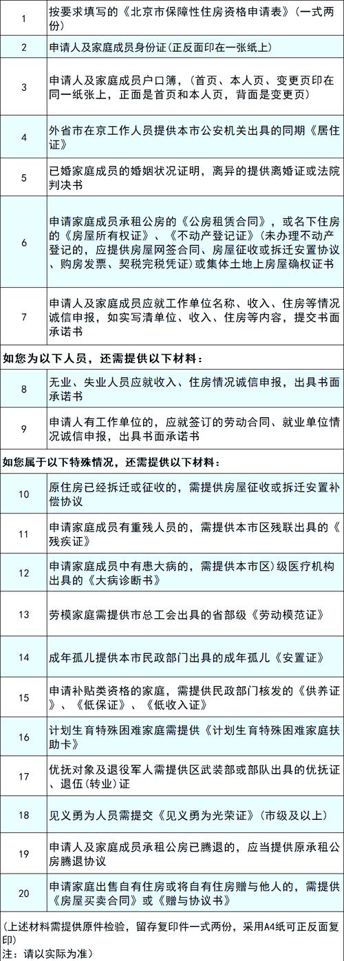 怎么申请公租房单间