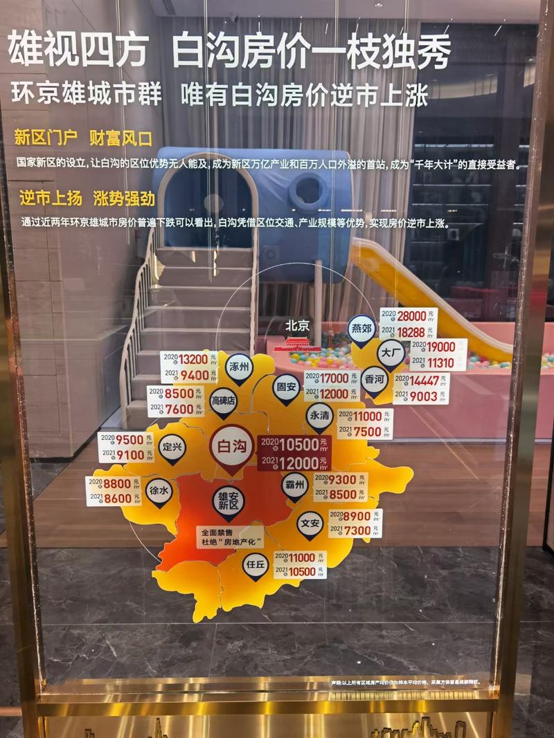 白沟楼盘价格