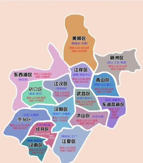 武汉滨江房价