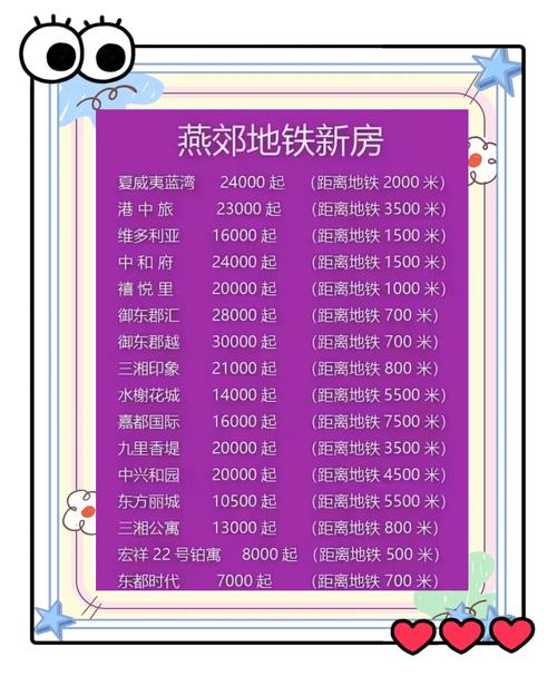 楼盘共同缺点