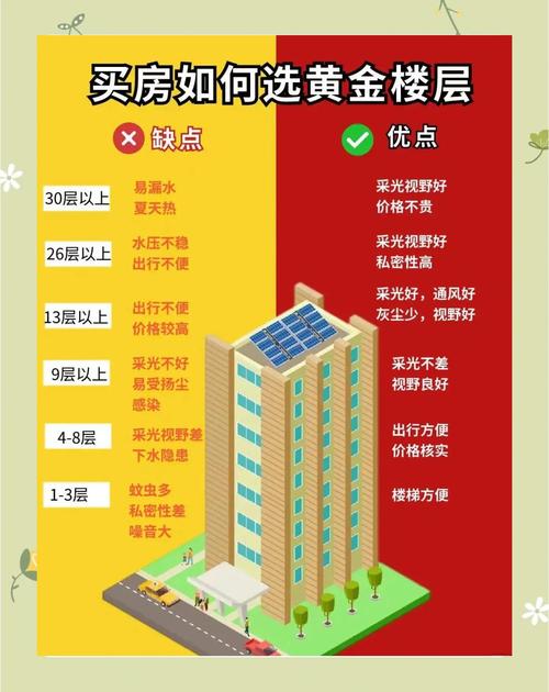 楼盘共同缺点