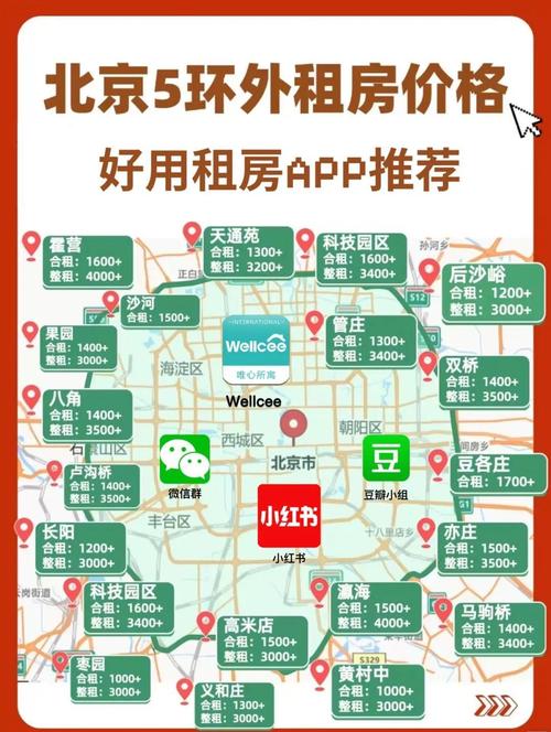 北京租房子怎么租