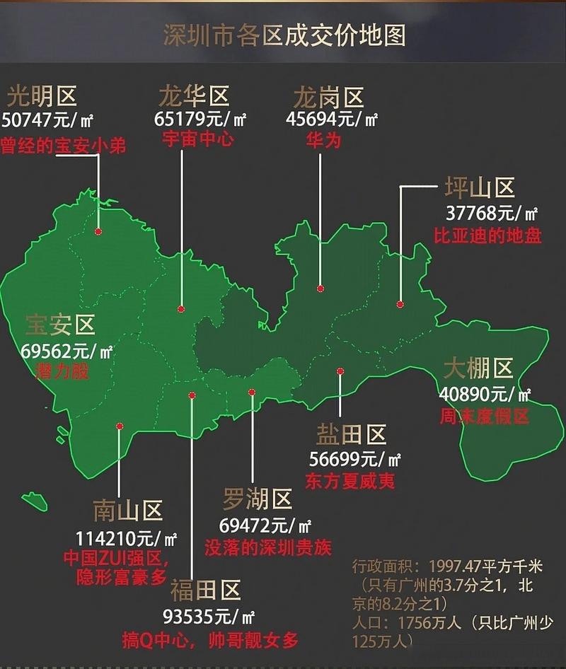 深圳地图房价