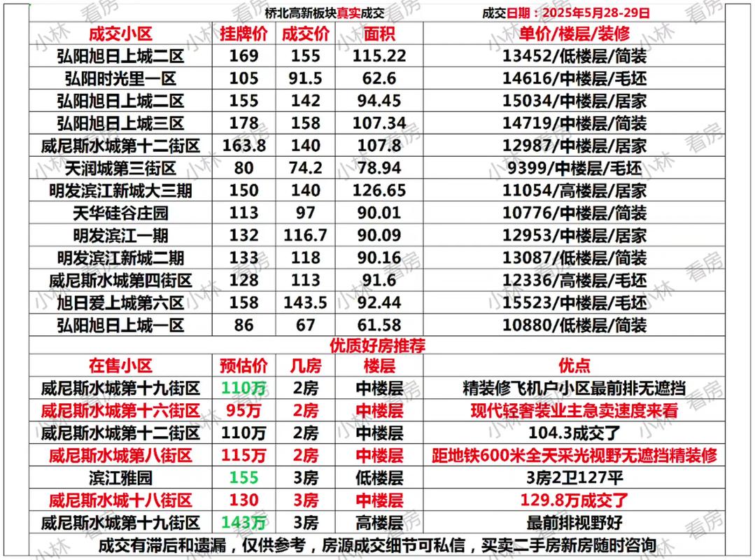江北城房价
