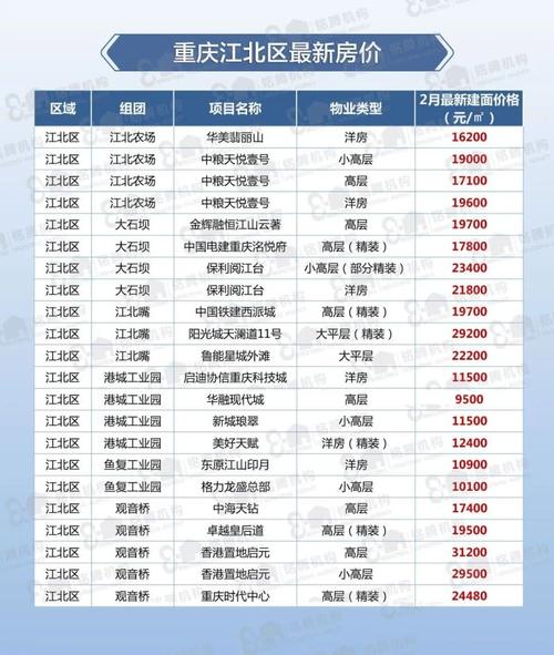 江北城房价