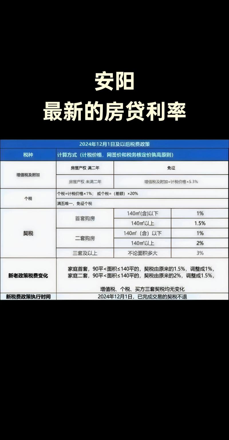 利率和房价