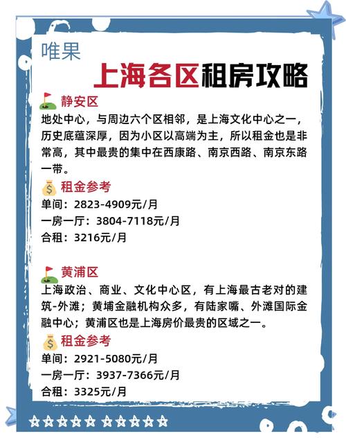 租房落户 怎么租