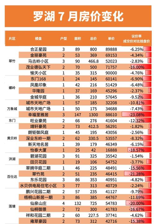 房价哪里准