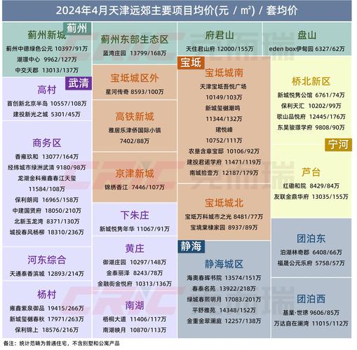房价哪里准