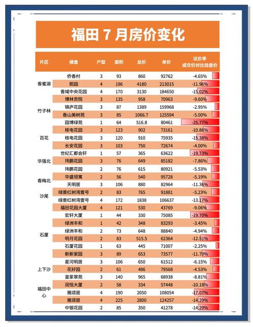 房价哪里准