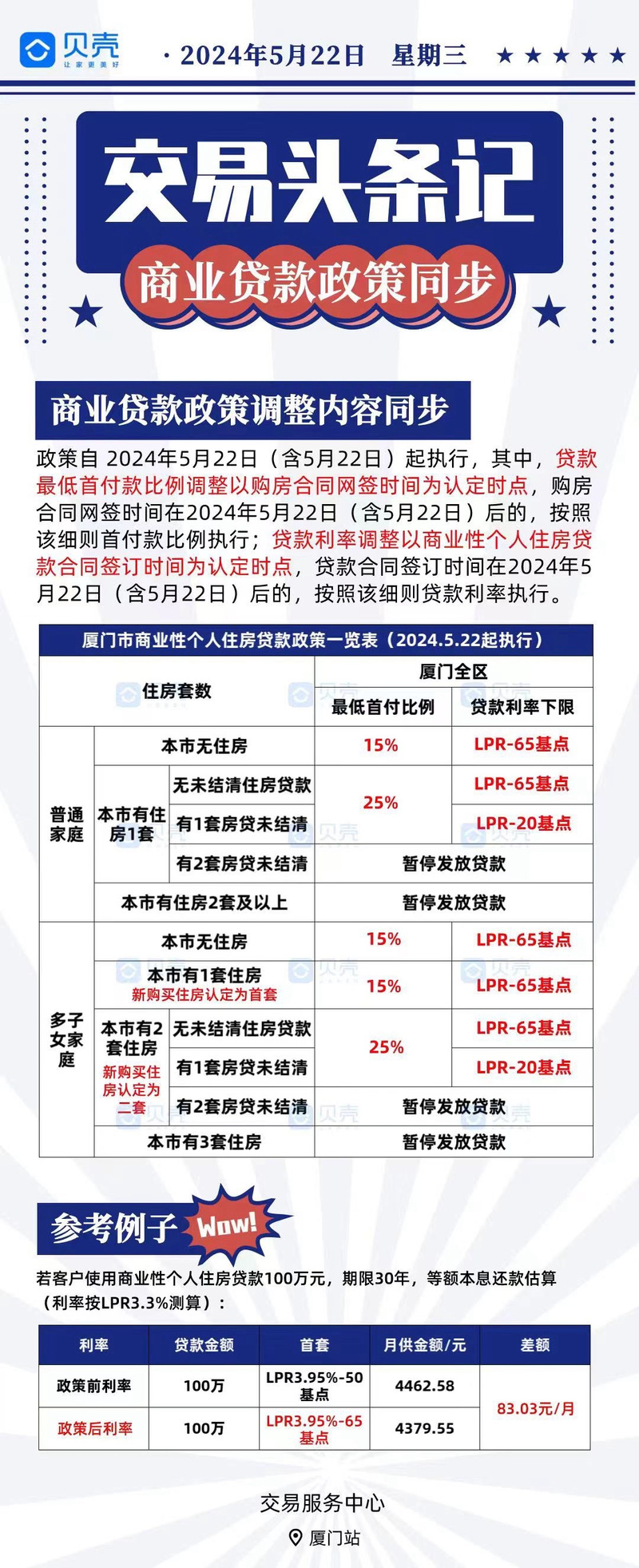 租房怎么贷款