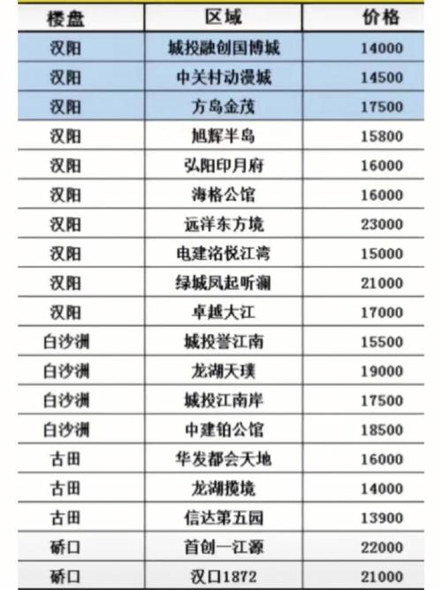 房价和利率