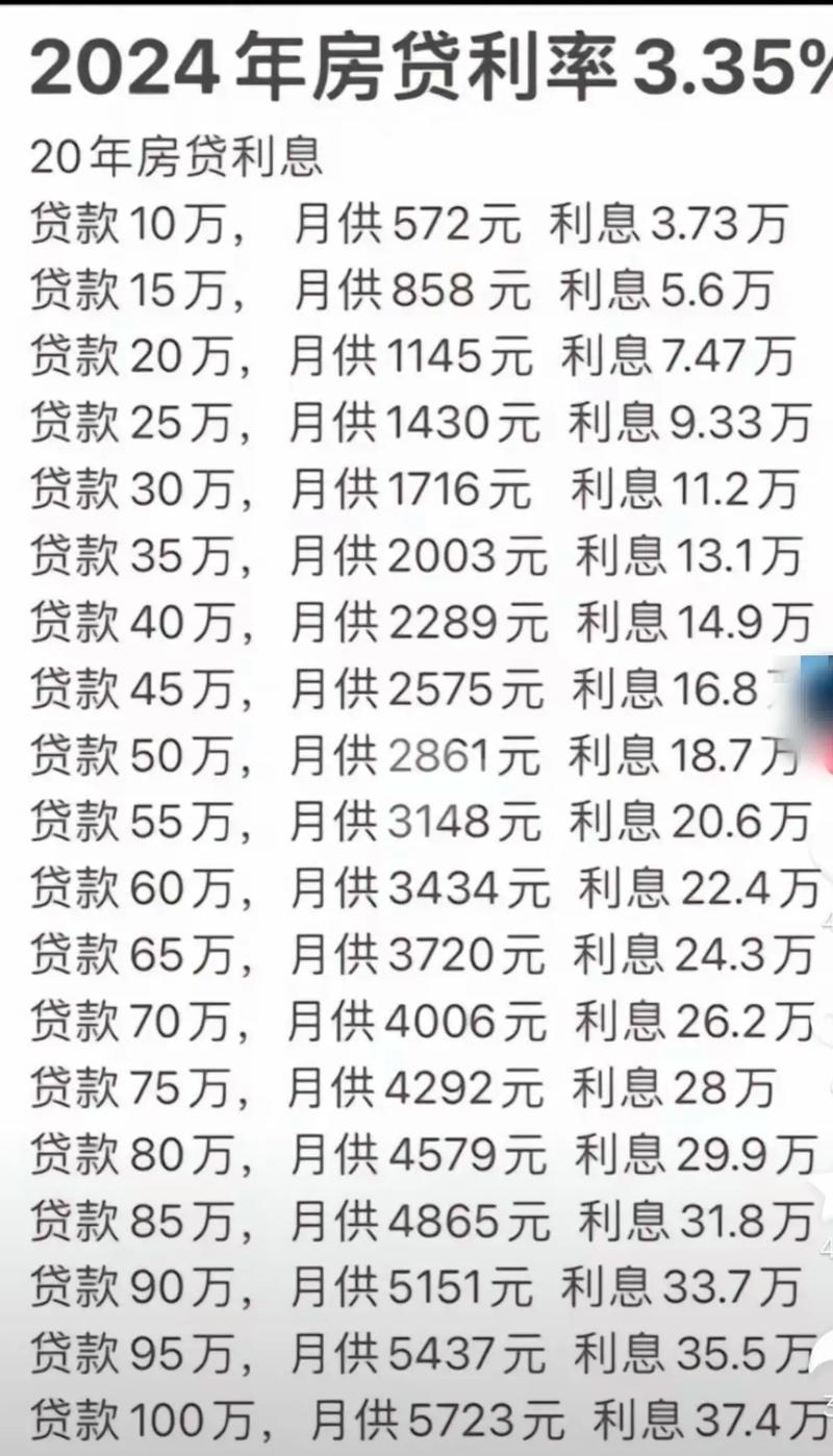房价和利率