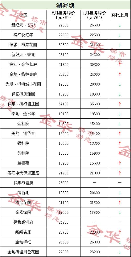 金华楼盘均价