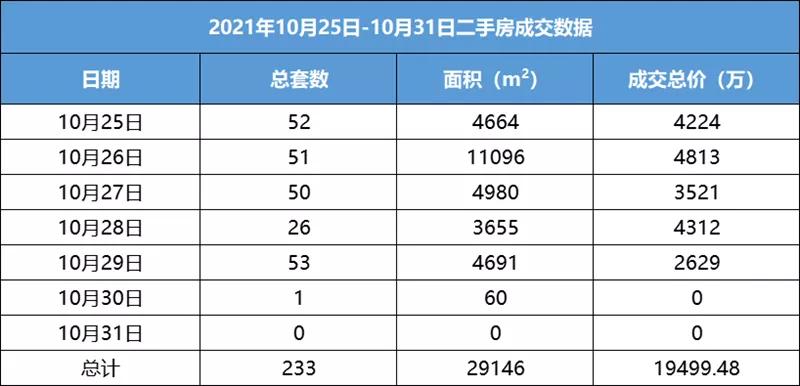金华楼盘均价