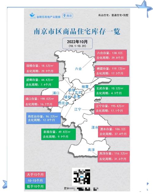 南京限价楼盘