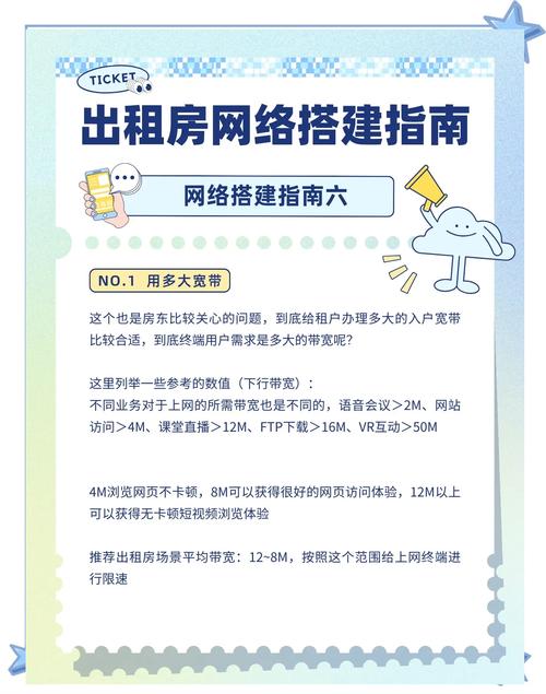 网络怎么租房