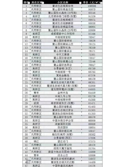 成都放假房价