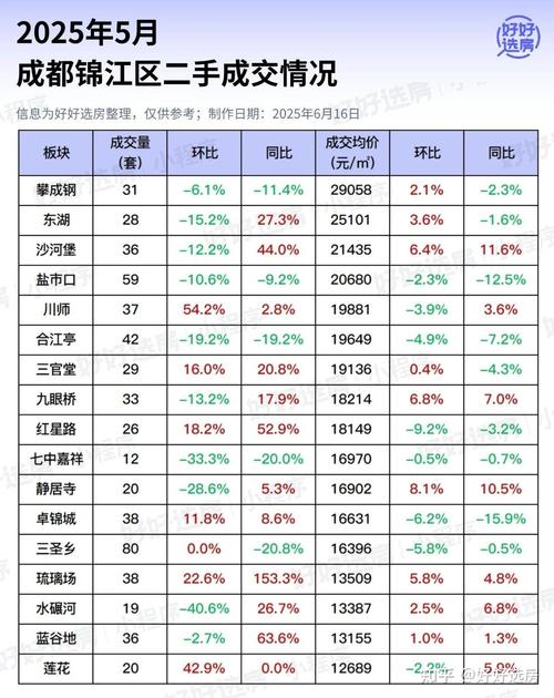 成都放假房价