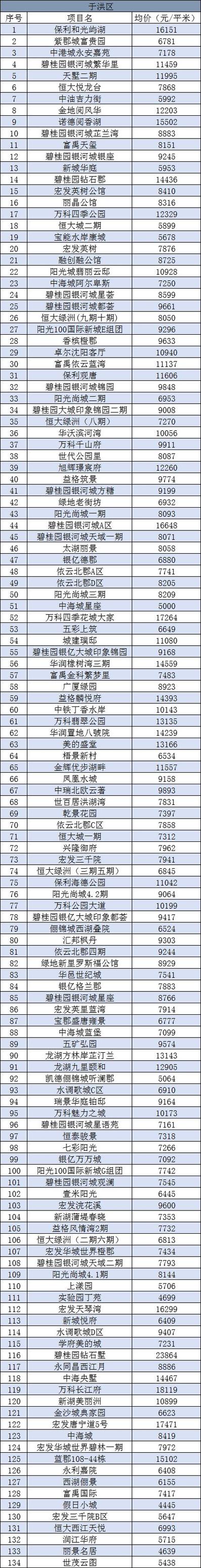 沈阳房价新