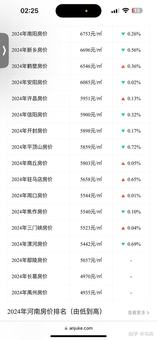 河南现在房价