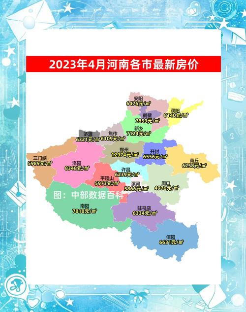 河南现在房价