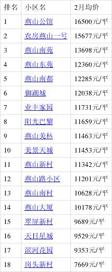 古县的房价