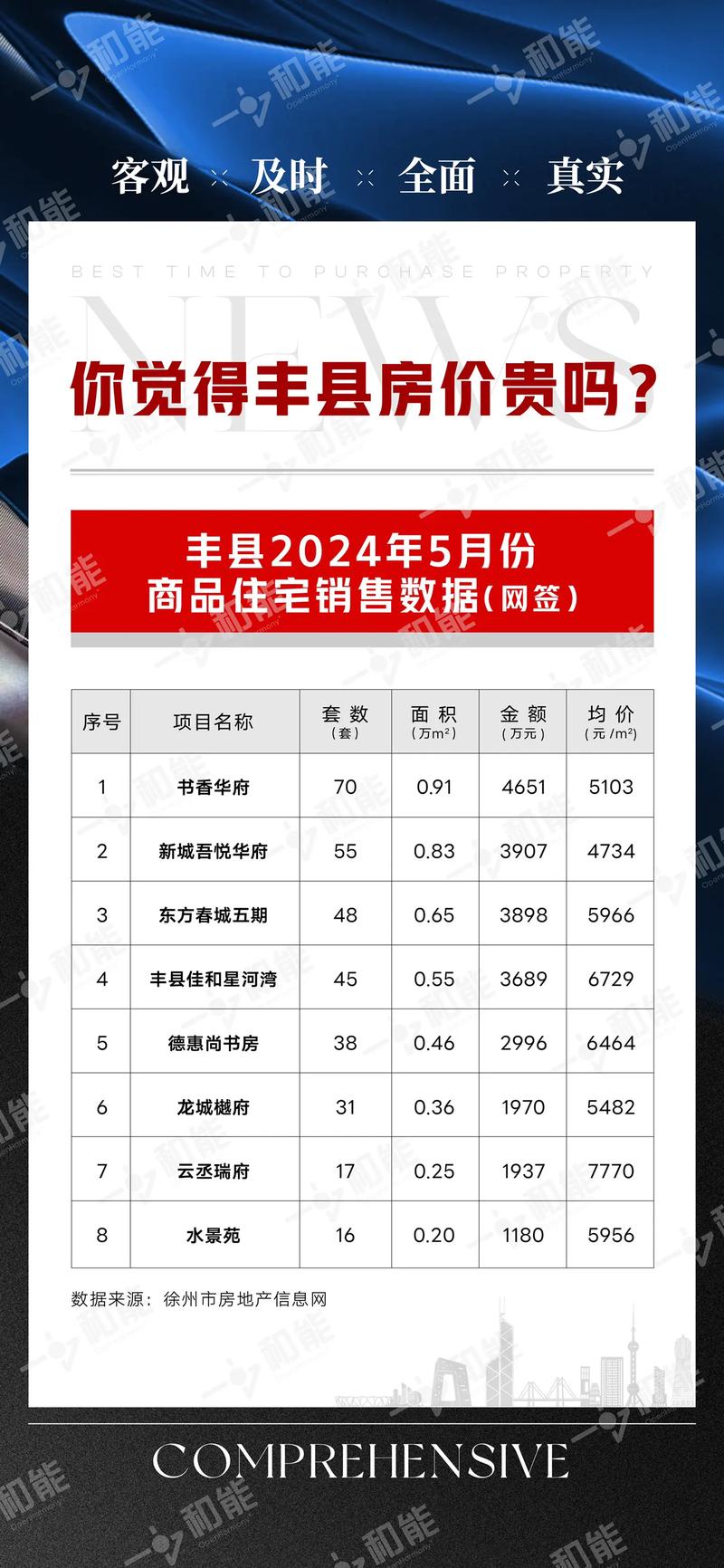 古县的房价