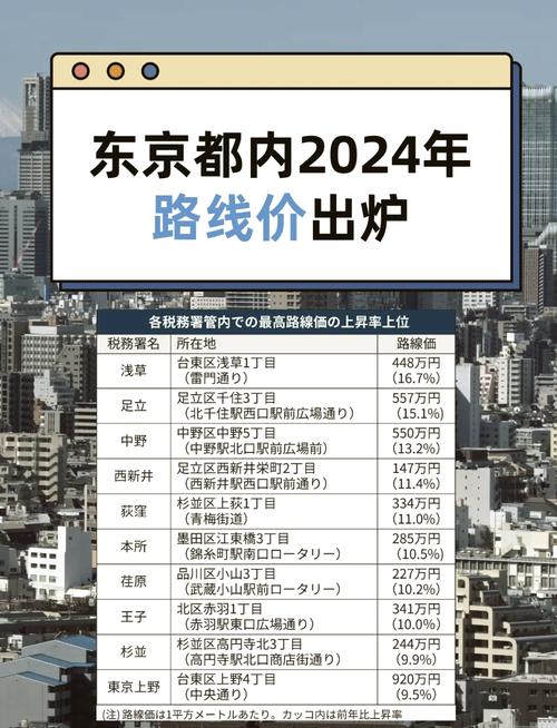 东京现在房价