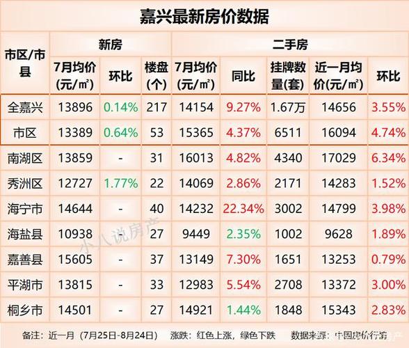 嘉兴房价高
