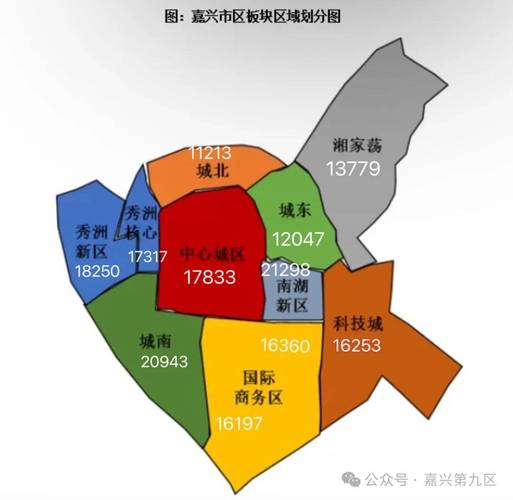 嘉兴房价高