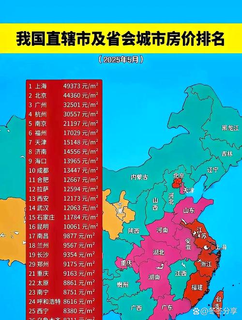 湘谭房价