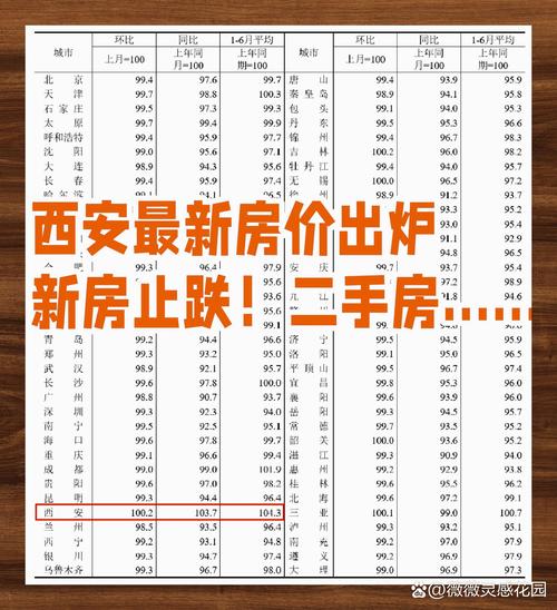 西安房价长