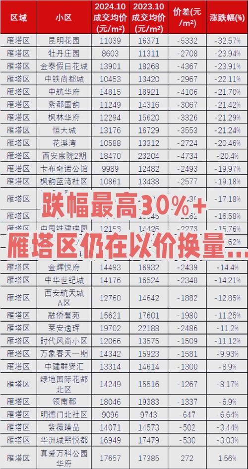 西安房价长