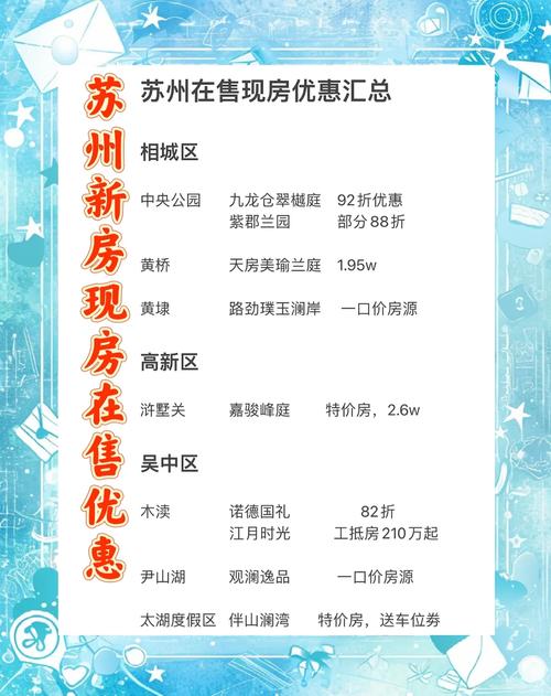 苏州楼盘销售