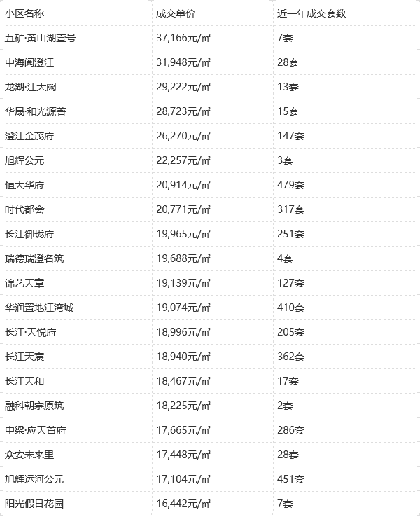 江阴虹桥房价